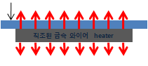 Solid HeatFlex - Solid HeatFlex Uniformity of heat distribution