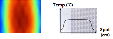 Solid HeatFlex - Solid HeatFlex Uniformity of heat distribution